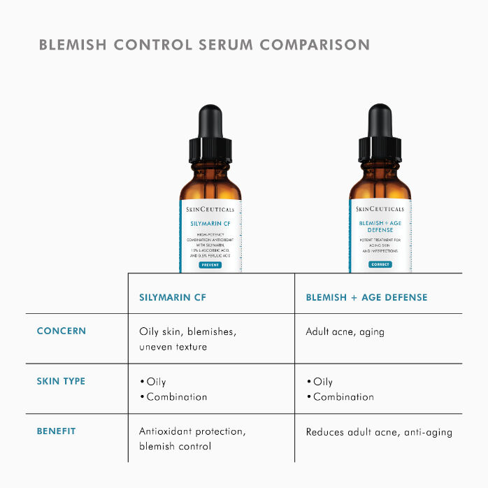 Blemish AGE Defense 30ml