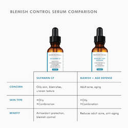 Blemish AGE Defense 30ml