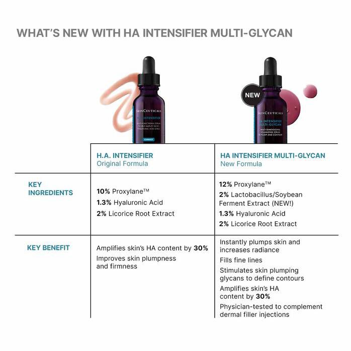 Hyaluronic Acid Intensifier Multi-Glycan​