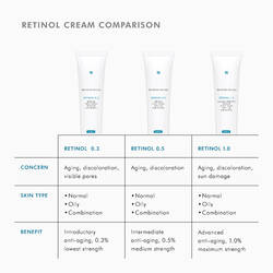 Retinol 0.5