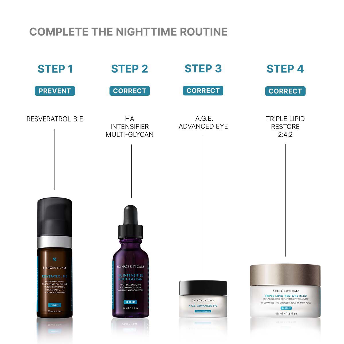 Hyaluronic Acid Intensifier Multi-Glycan​
