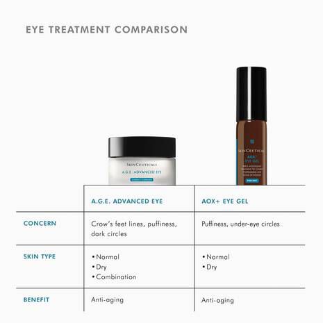 A.G.E. Advanced Complex Anti-Wrinkle Eye Cream