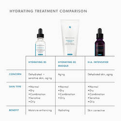 Hydrating B5 30ml