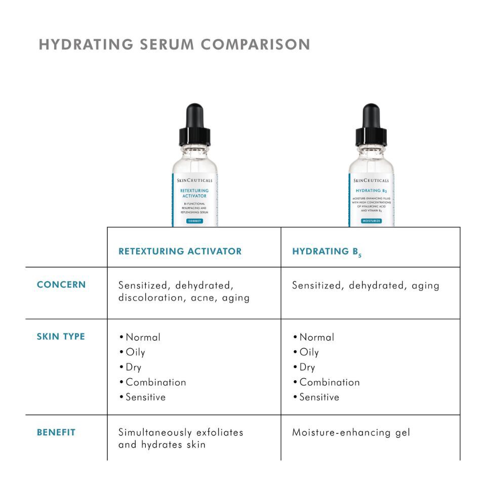Retexturing Activator Exfoliating Serum