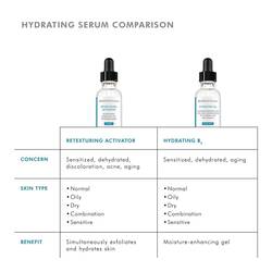 Retexturing Activator Exfoliating Serum