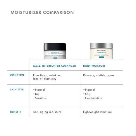 A.G.E. Interrupter Advanced  Anti-wrinkle Face Cream
