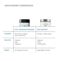 A.G.E. Interrupter Advanced  Anti-wrinkle Face Cream