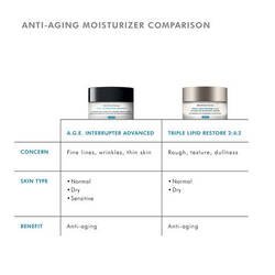 Triple Lipid Restore 242 Anti Aging Moisturiser