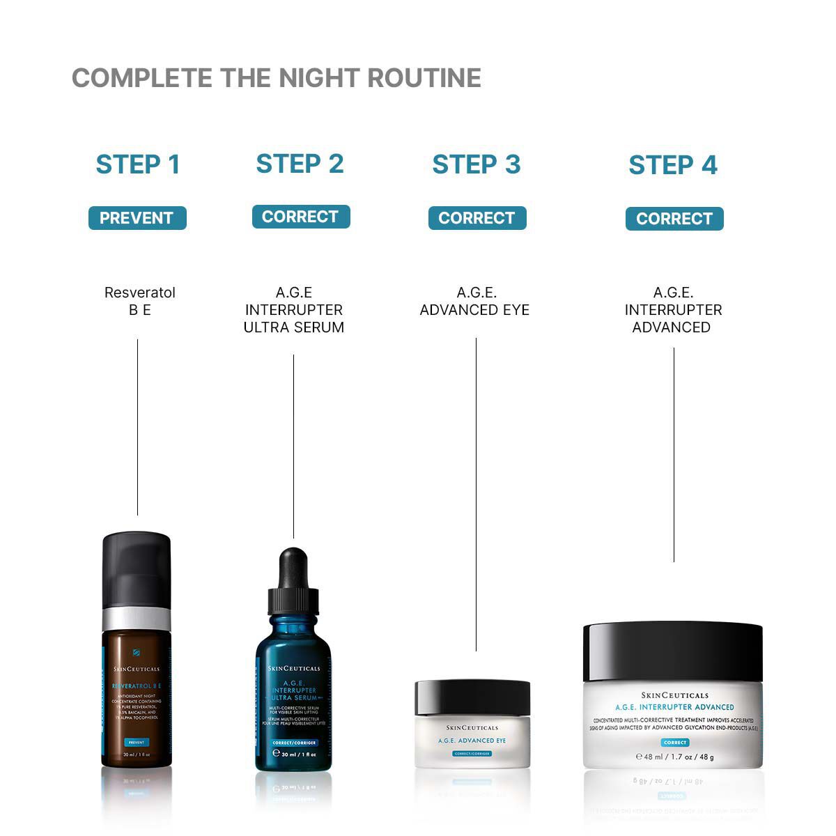 A.G.E. Interrupter Ultra Serum
