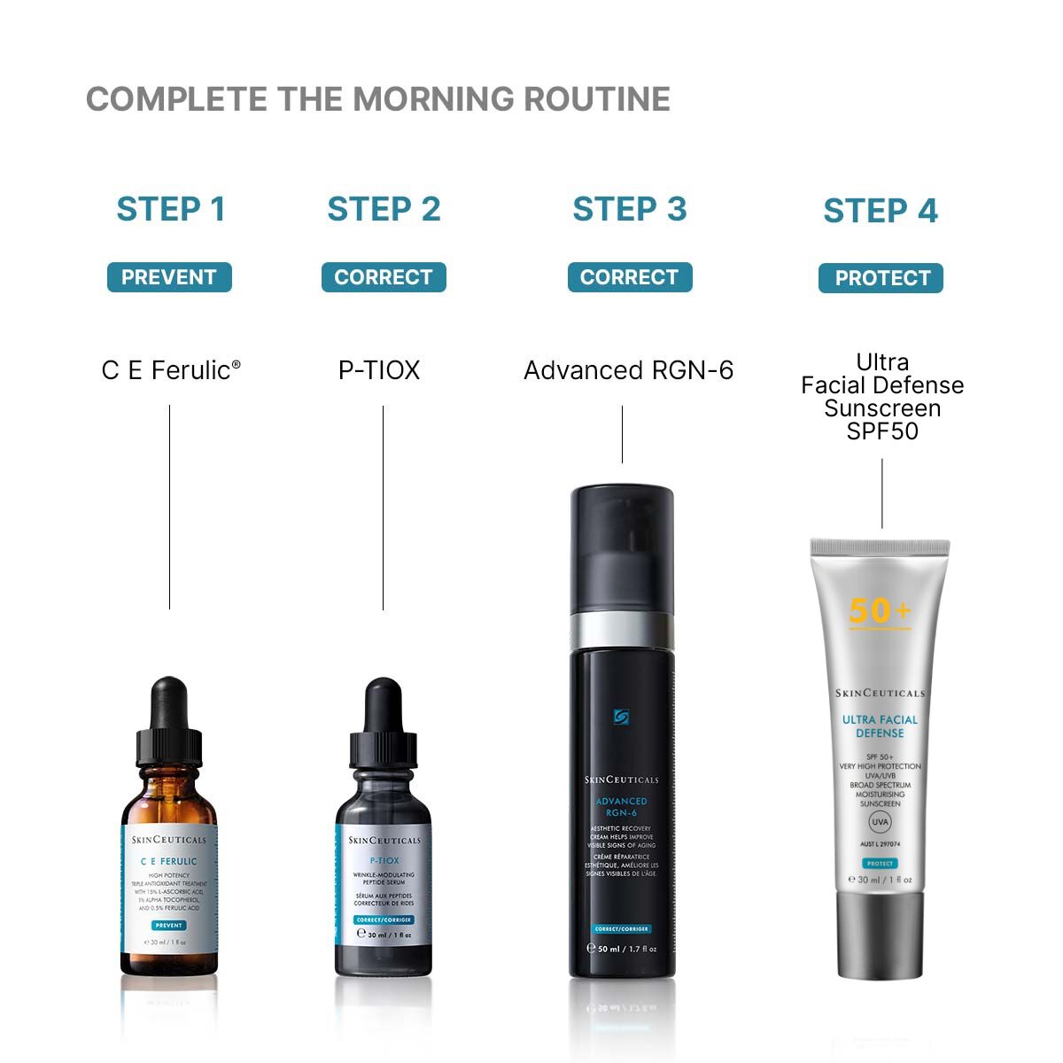 Advanced RGN-6 Skin Repair Cream