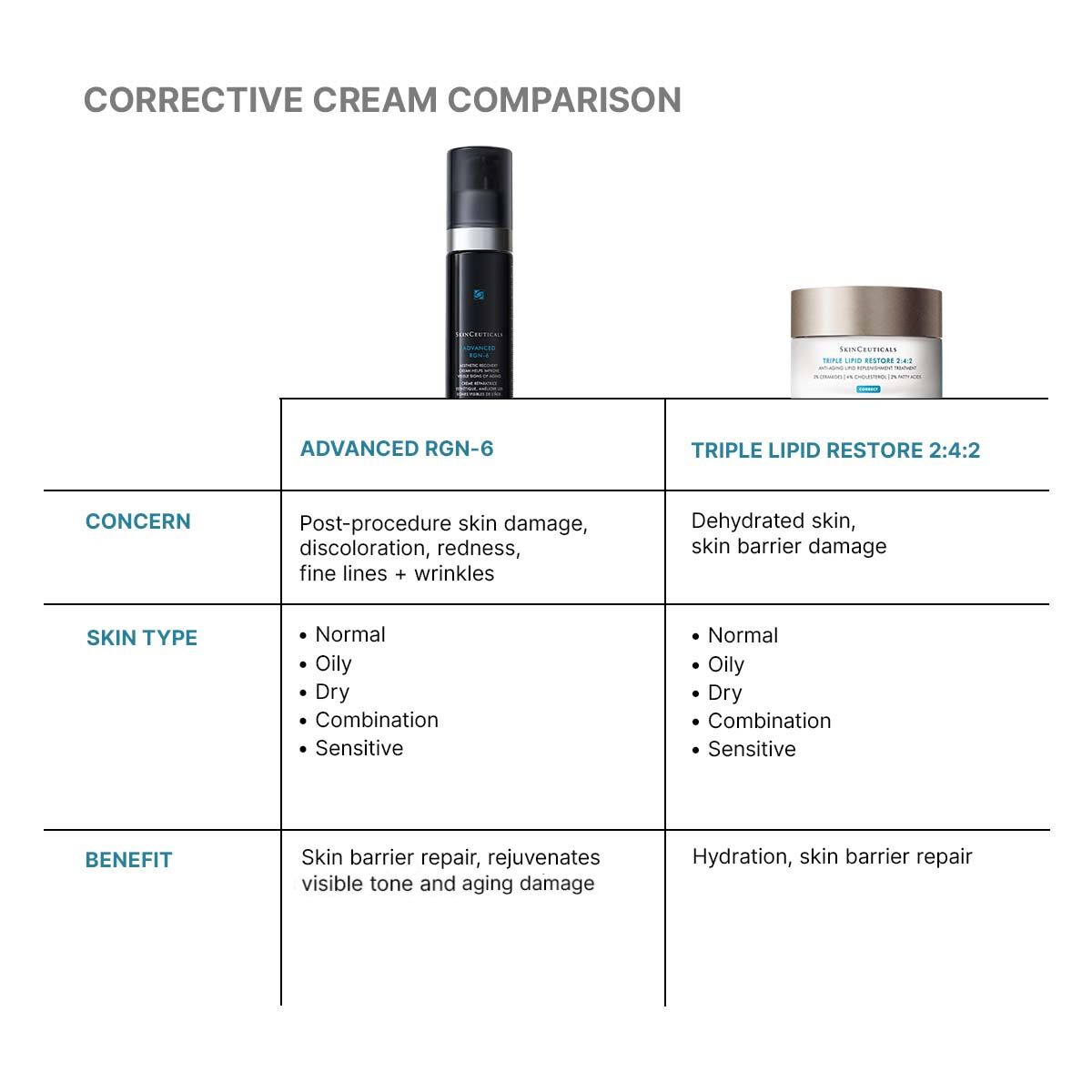 Advanced RGN-6 Skin Repair Cream