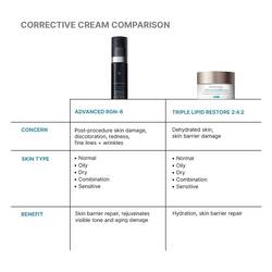 Advanced RGN-6 Skin Repair Cream