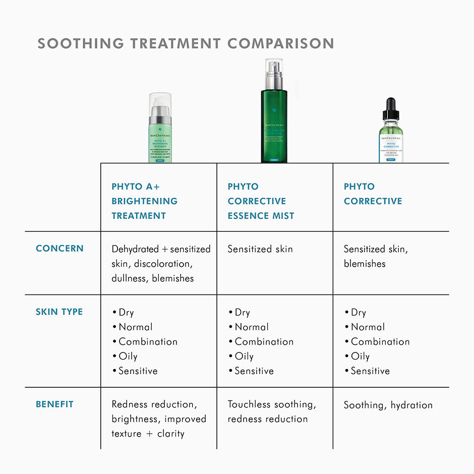 Phyto Corrective 30ml