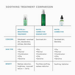 Phyto Corrective 30ml